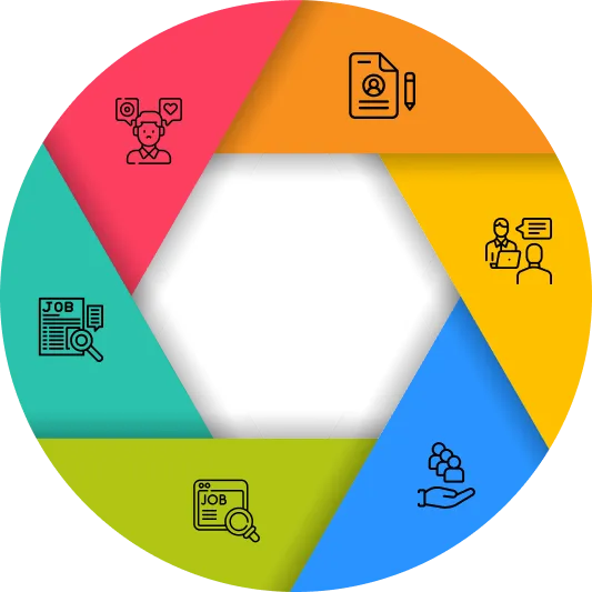 Steps to Follow in Hiring Golang Developers